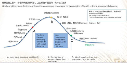 復星旅游文化(1992.HK) 歐洲旅游業重啟在即，住宿服務業務迎來復蘇機遇
