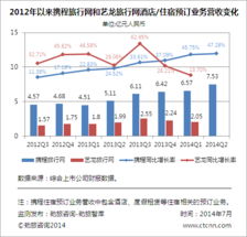 勁旅快評(píng) 攜程Q2持續(xù)減利保增速，化敵為友補(bǔ)不足，深耕旅游生態(tài)鏈